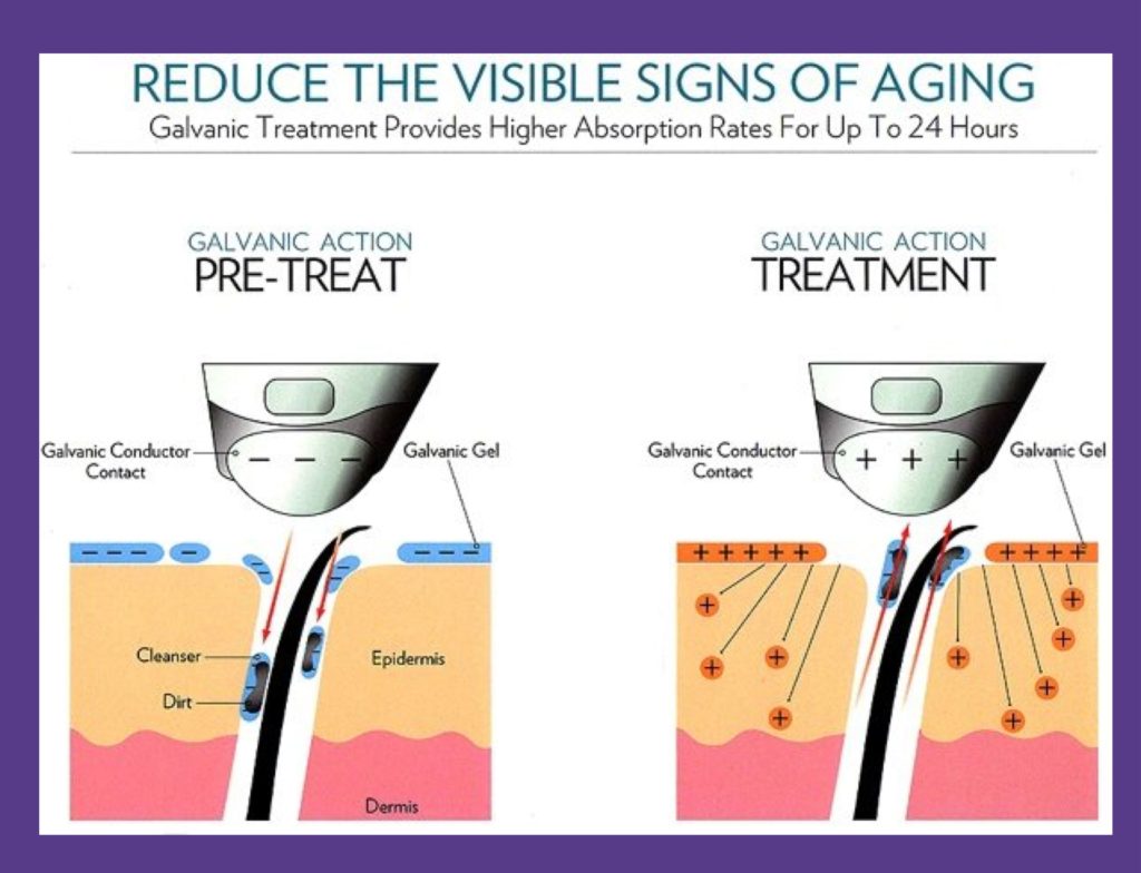 Facial Frequency - Galvanic Treatment - Le Reve Spa