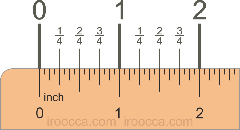 visual representation of 3 inches